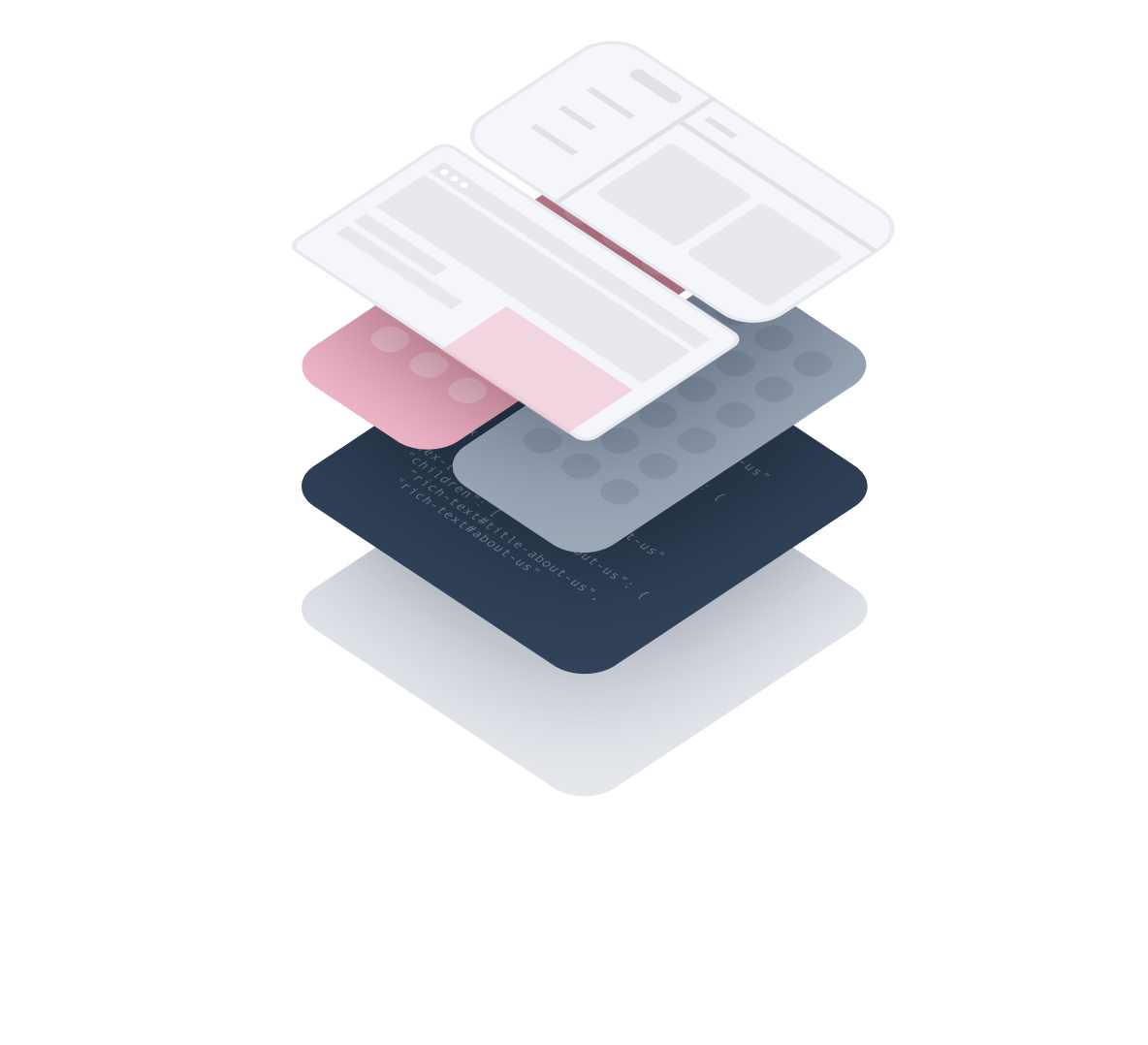 Frequently asked questions